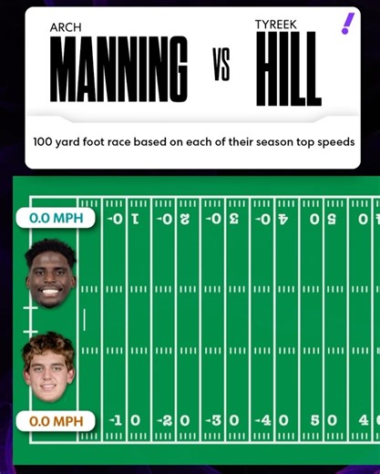 23K views · 160 reactions | Rivals on Reels | Facebook