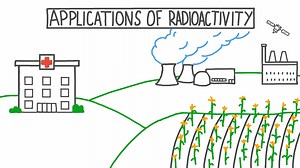 Applications of Radioactivity