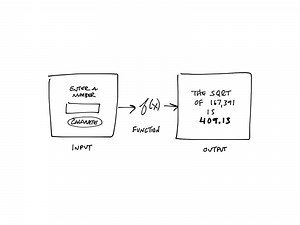 UI（使用者介面）到底是什麼？UX（使用者體驗）又是怎麼讓人混淆的？ - INSIDE