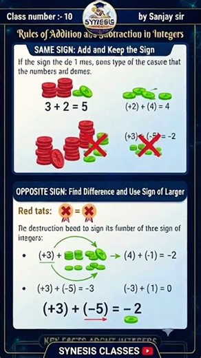 Class number :-10 Integer Addition and Subtraction Rules | Class 6 to 10 Maths (Synesis Classes)