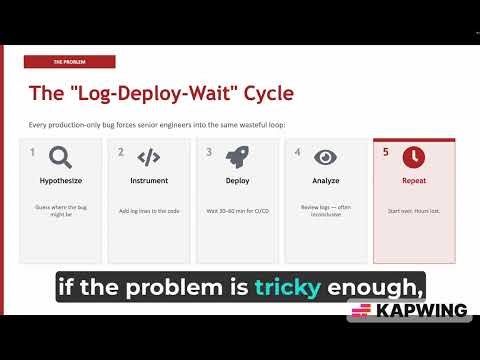 60 second explainer of HyperProbe