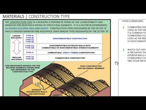 Interactive Guide to the 2012 IBC - Demo