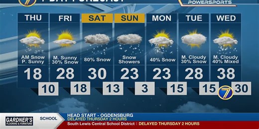 7 News This Morning Weather