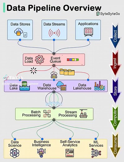 Cloud DevOps Engineer on TikTok