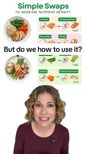 Elevate Your Meals with the Nutrivore Score