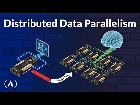 Scaling Your AI Models with Micro-DDP – Tutorial