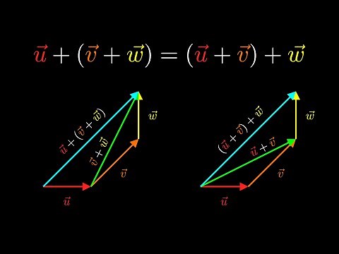 The Algebra of Vectors - From Zero to Geo 1.4