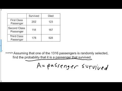 Probability Relative Frequency Approach Example