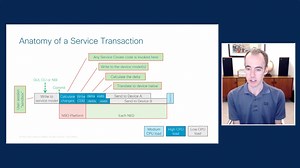 How to Understand the Performances of Your NSO Deployment - Cisco Video Portal