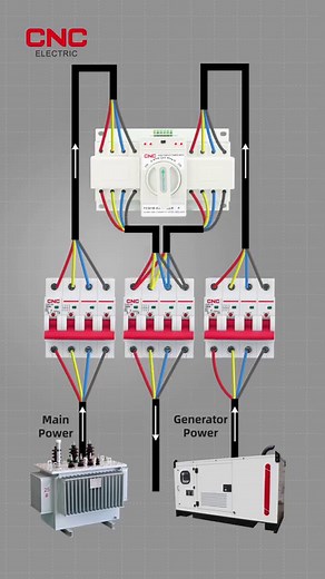 This video shows the wiring connection of the automatic transfer switch to 3 MCBs by CNC Electric for uninterruppted power supply between the main power and generator. Check the link online for YCQB1 ATS with discount available: https://urlzs.com/B5Pqd It is divided into common power supply and standby power supply. When the common power supply is powered off, the standby power supply is used. When the common power supply is called, the common power supply is restored. Join CNC family for more r