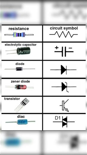 basic components (part-1)