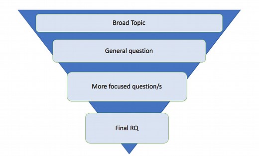 3 Examples of how to write excellent EE questions | IB Psychology