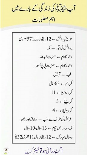 Important Facts About the Life of Prophet Muhammad (PBUH) 🌙✨