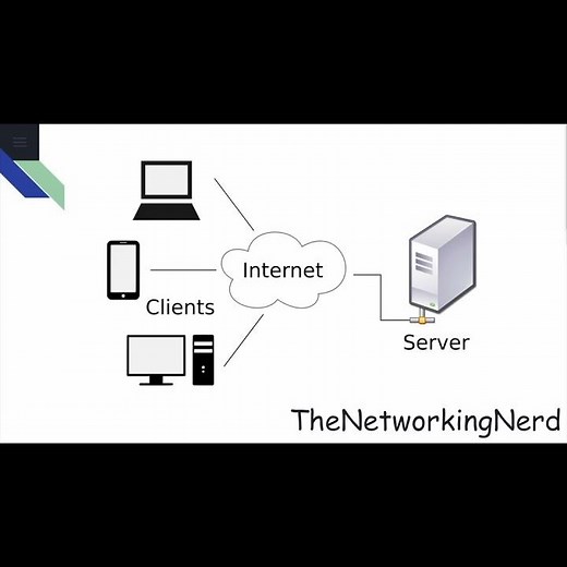What is a client server architecture?
