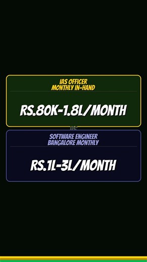 IAS Officer Monthly in-hand vs Software Engineer Bangalore monthly