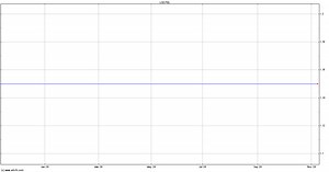 Paragon Entertainment (PEL) Share Price