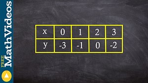 Learn to sketch the graph of a function and it's inverse given a table of values