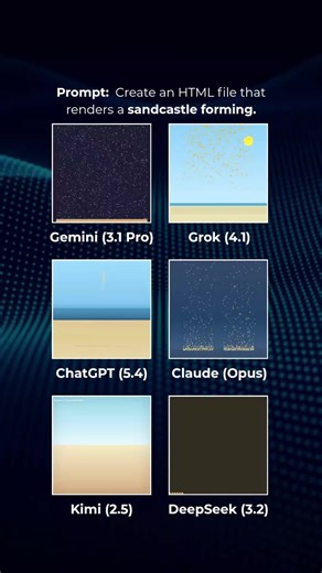 HTML Sandcastle Simulator with CDN Libraries