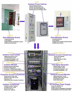 [Hot Item] Acrel Isolating Transformers for Medical It Power Systems
