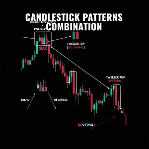 Candlestick Patterns Combination | Traderx