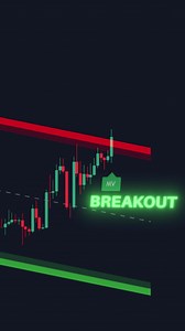 Easy Trading Channel Signals! | ChartPrime | Facebook