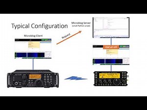 JS8Call Microblogging Overview
