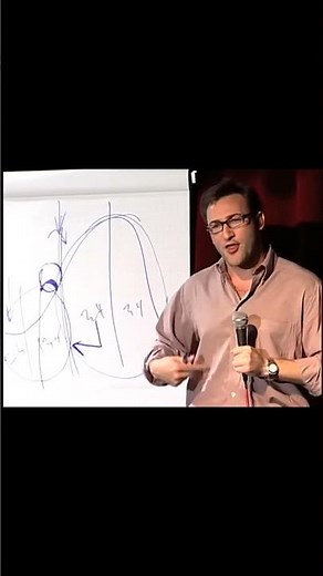 This changed everything | Start with why -- how great leaders inspire action | Simon Sinek | T…