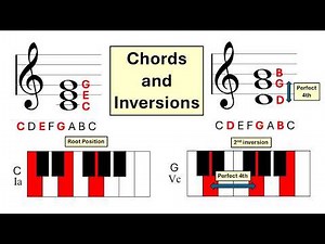 How to Identify Root Position, First Inversion and Second Inversion Chords