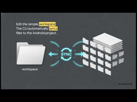 Build Native Android Java/XML App Without Android Studio | Oviora Builder