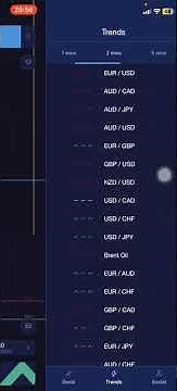 Expert Option Trends