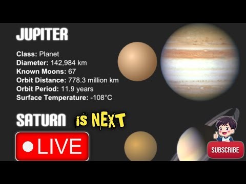 Amazing Solar System Live Streaming...