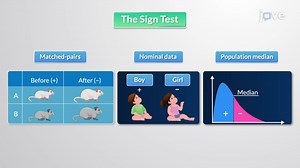 Video: Introduction to the Sign Test