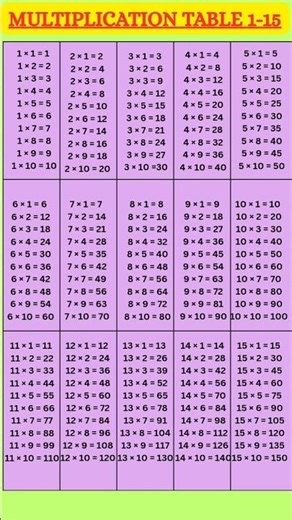 Multiplication table 1-15#maths #multiplication