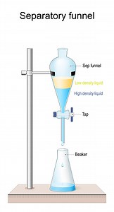Separatory funnel. Structure of separating funnel. Beaker, Tap, Sep...