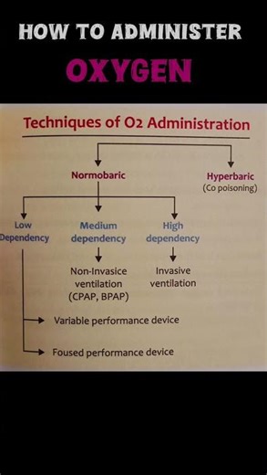 technique of O2 administration #nursingpreparation #nursingexam #anmnursing #nursingofficerexam