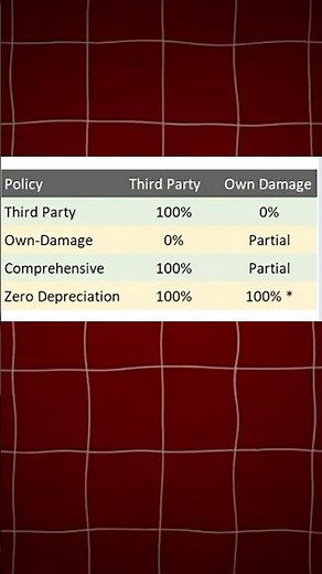 Add These Add-On In Your Motorcycle Insurance Always. ❤️🔥 Motorcycle Owners/ Riders.