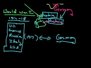 The Nazism and Rise of Hitler (Lecture - 1) - SST, Class 9 Video Lecture