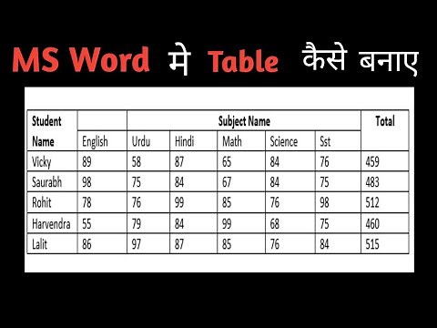 word me table kaise banaye | How to make table in MS Word in Hindi