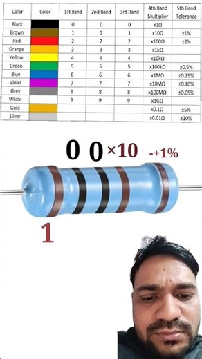 How to calculate 5 band registor colour code experiment