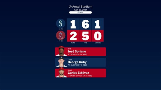 Mariners at Angels - July 13, 2024: Story Postgame Slate | 07/14/2024