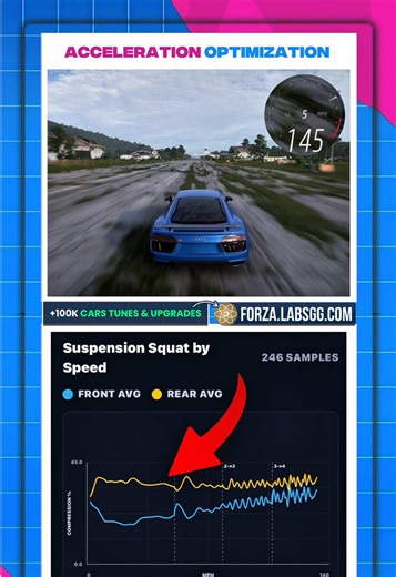 NEW Acceleration Optimization Tool for Forza Horizon #forza #forzahorizon