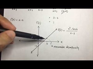 Graphs and Discontinuities