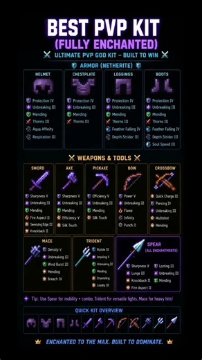 🔥 Best Minecraft PvP Kit (Fully Enchanted) ⚔️
