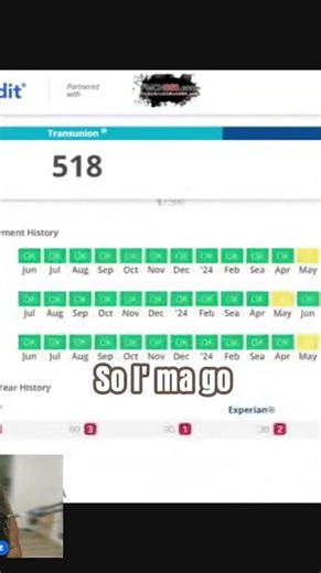 Quickly analyze credit with Smart Credit