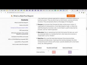 Software Engineering Lab | Lecture - 03