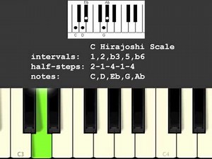 Hirajoshi Musical Scale