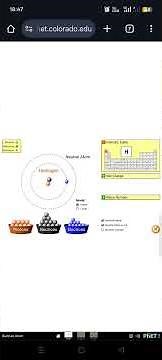 #phet#simulation #science #ict #tools #interactive #learning#build #atomicstructure