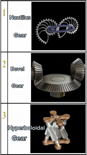 Types of gear mechanical engineering #3d #cad #engineering #shorts #viralvideo