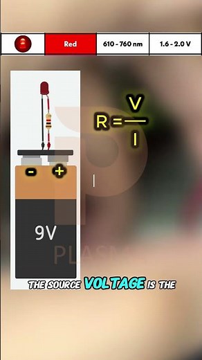 Learn Electronics #Electronics #LED