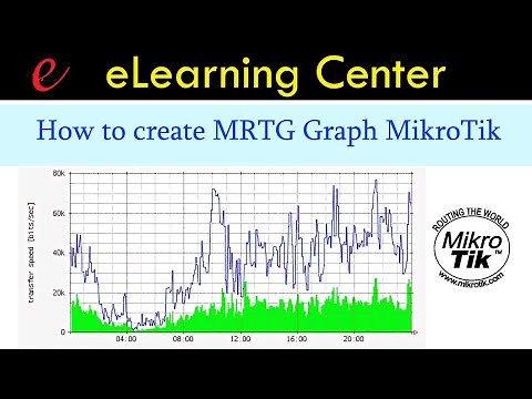 How to create MRTG Graph MikroTik | Monitoring Traffic all users and Interface